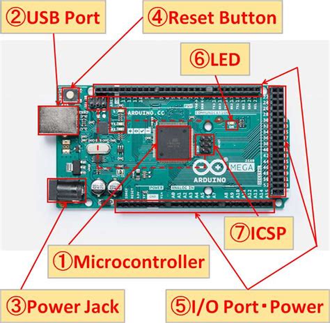arduino mega pwm pins|arduino mega 2560 pins.